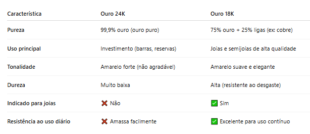 24k e 18k